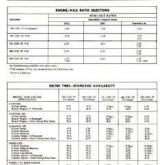 1972_Ford_Full_Line_Sales_Data-A24