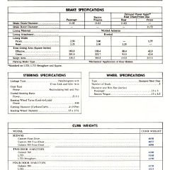 1972_Ford_Full_Line_Sales_Data-A25