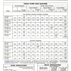 1972_Ford_Full_Line_Sales_Data-B27