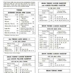 1972_Ford_Full_Line_Sales_Data-B29
