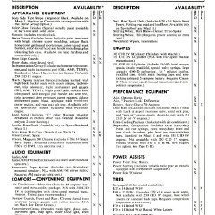 1972_Ford_Full_Line_Sales_Data-C19