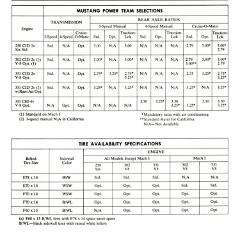 1972_Ford_Full_Line_Sales_Data-C21