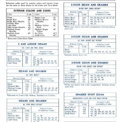 1972_Ford_Full_Line_Sales_Data-D18
