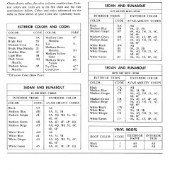1972_Ford_Full_Line_Sales_Data-E16
