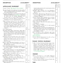 1972_Ford_Full_Line_Sales_Data-E18