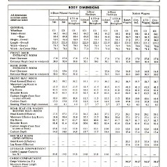 1974_Ford_Full_Size_Facts-26