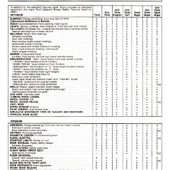 1974_Ford_Torino_Facts-20