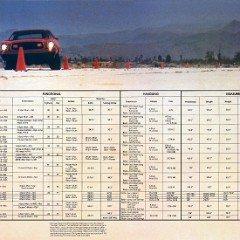 1976_Ford_Free_Wheelin-20-21