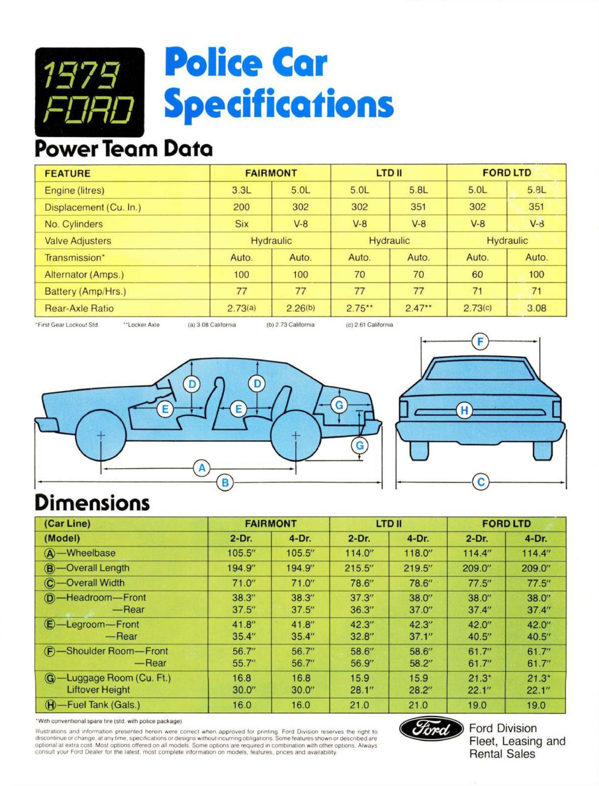 1979 Ford Police Cars_Page_11