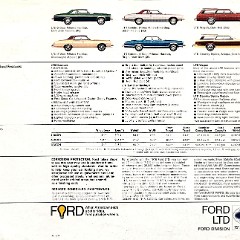 1978_Ford_LTD-12