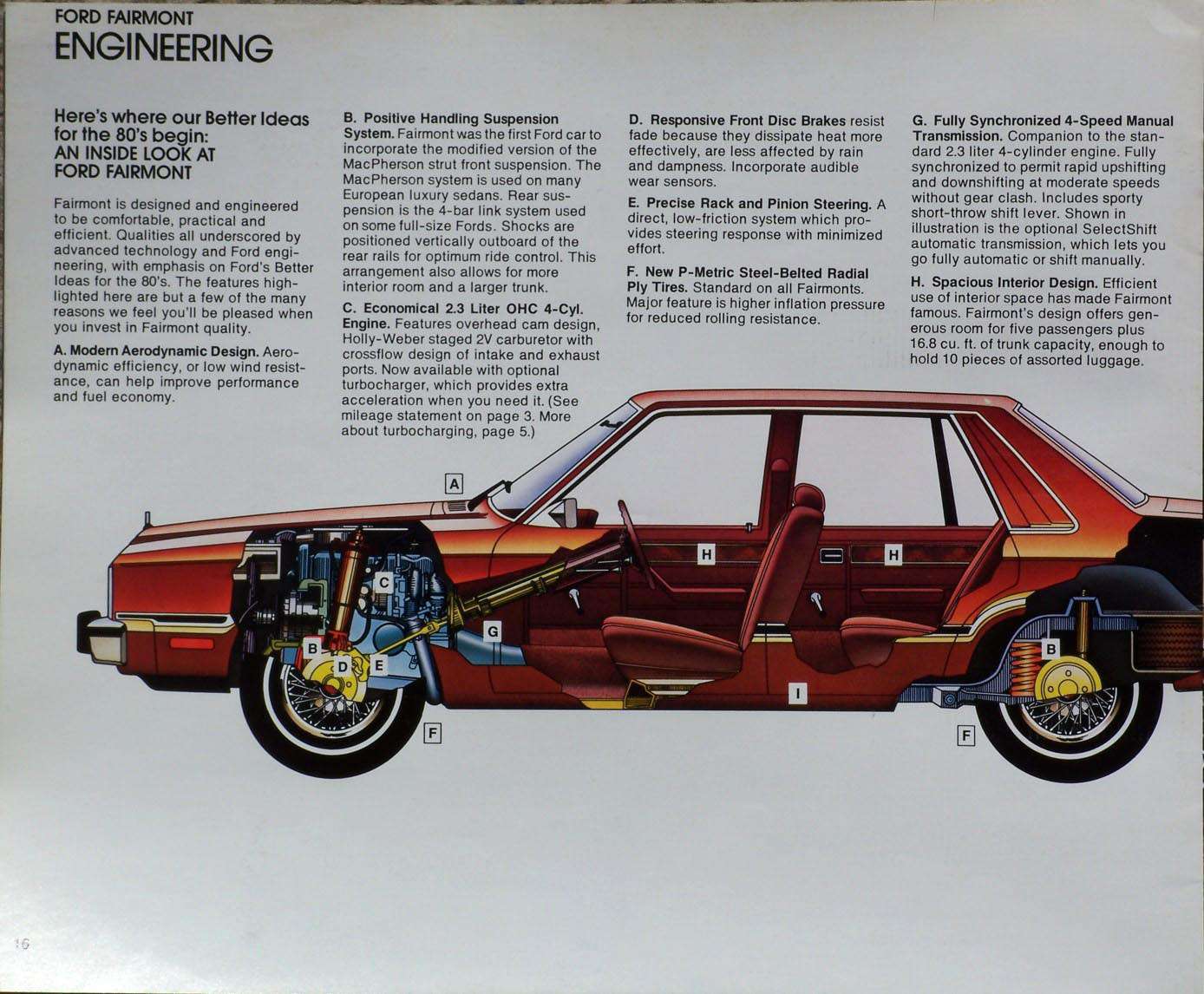 1980_Ford_Fairmont-16