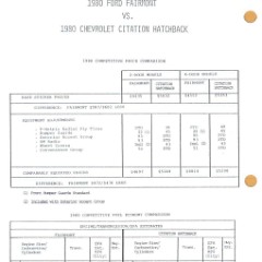 1980_Ford_Fairmont_Car_Facts-c02a