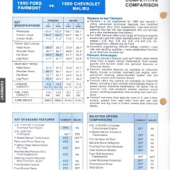 1980_Ford_Fairmont_Car_Facts-c03