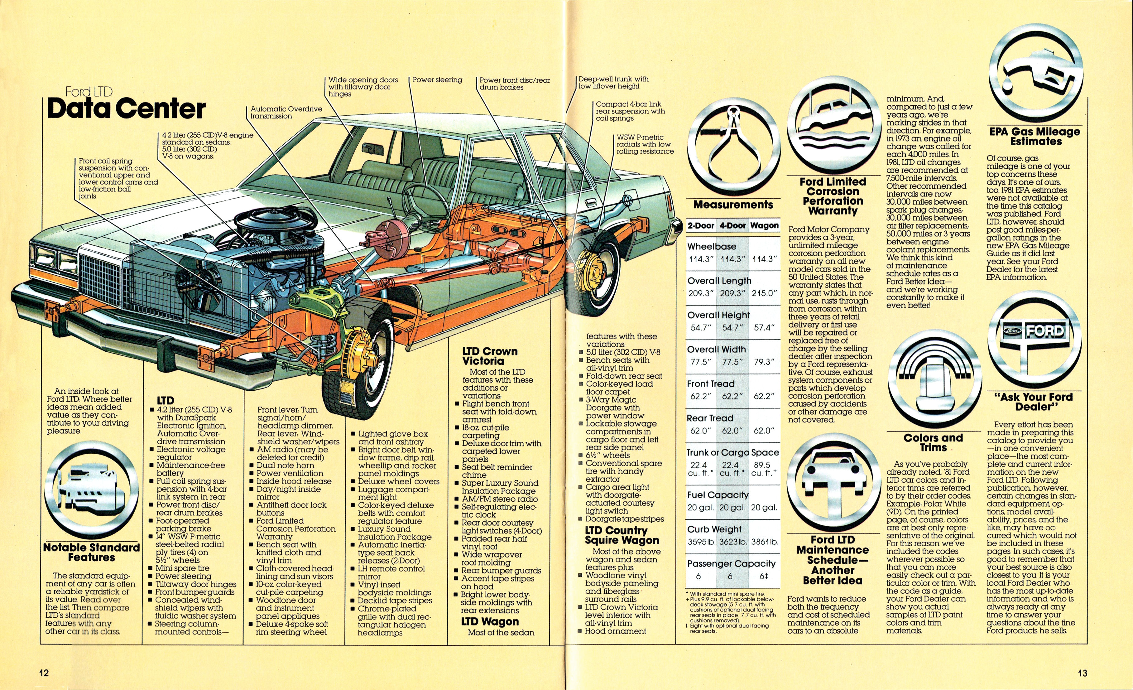 1981_Ford_LTD-12-13