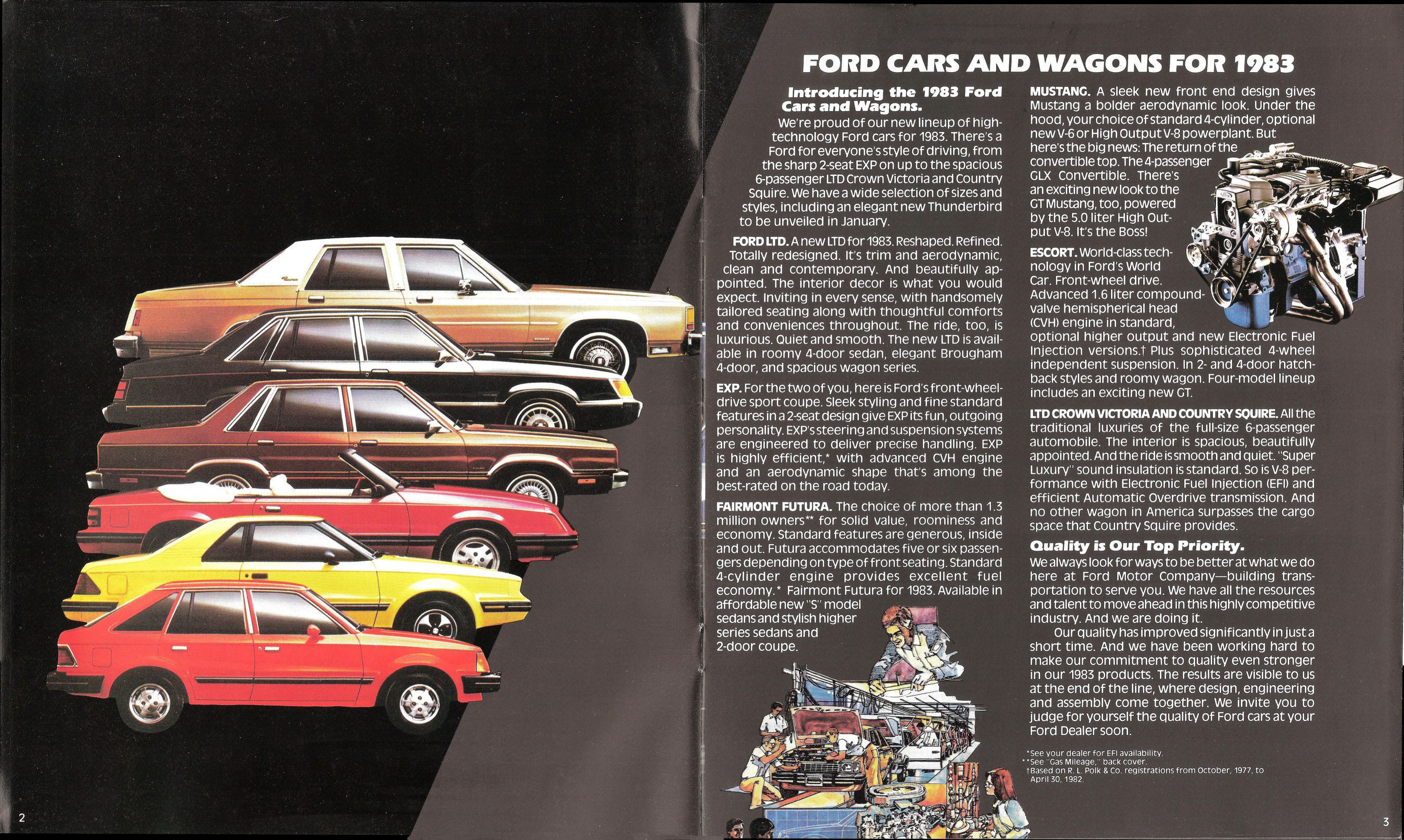 1983_Ford_Full_Line-02-03