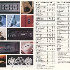 1984_Ford_Escort-20-21