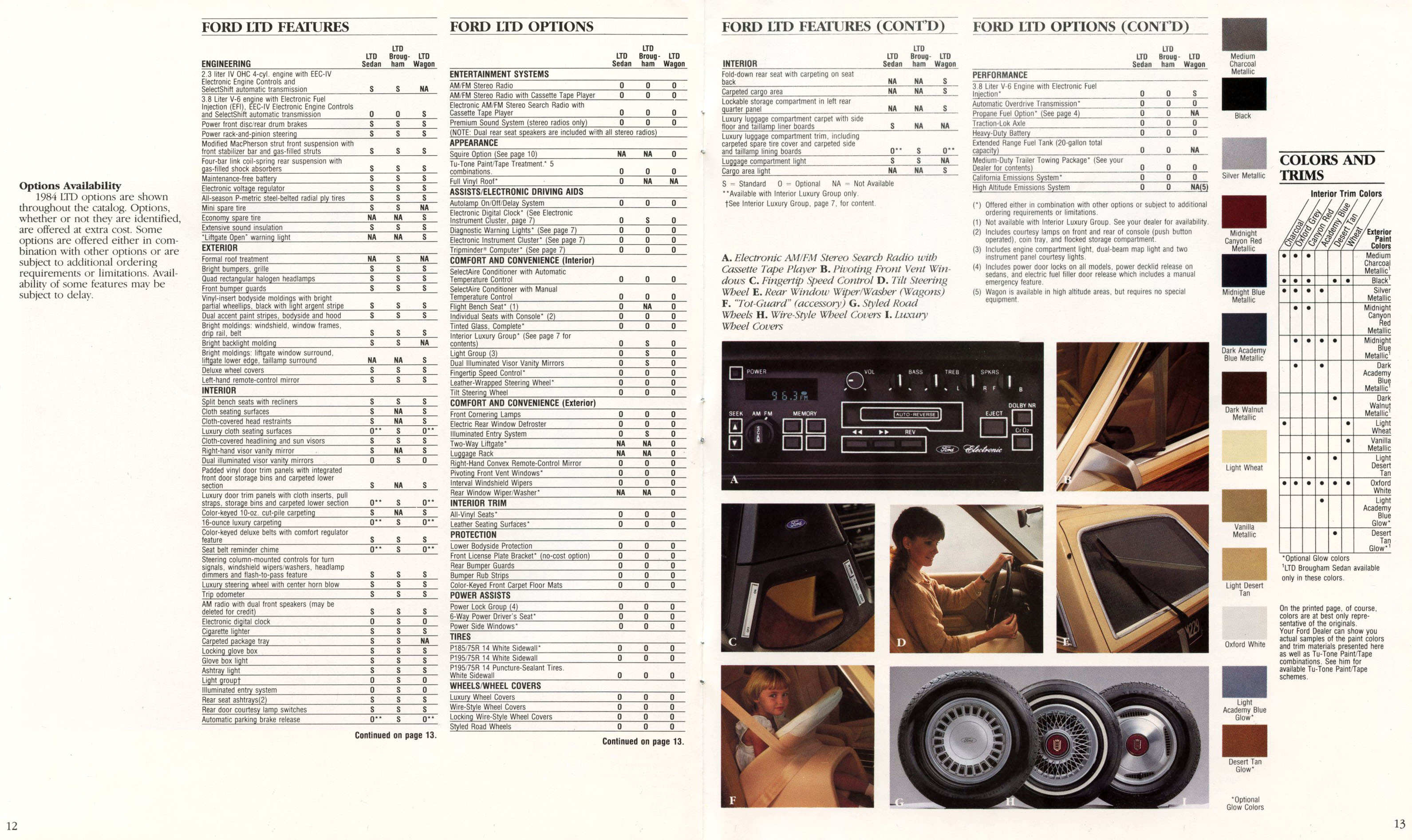1984_Ford_LTD-12-13