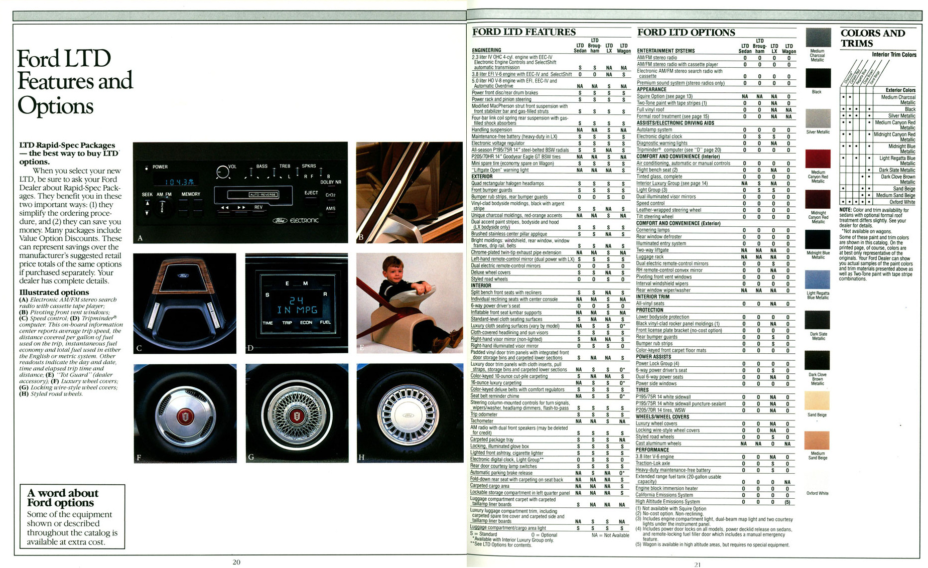 1985_Ford_LTD-20-21