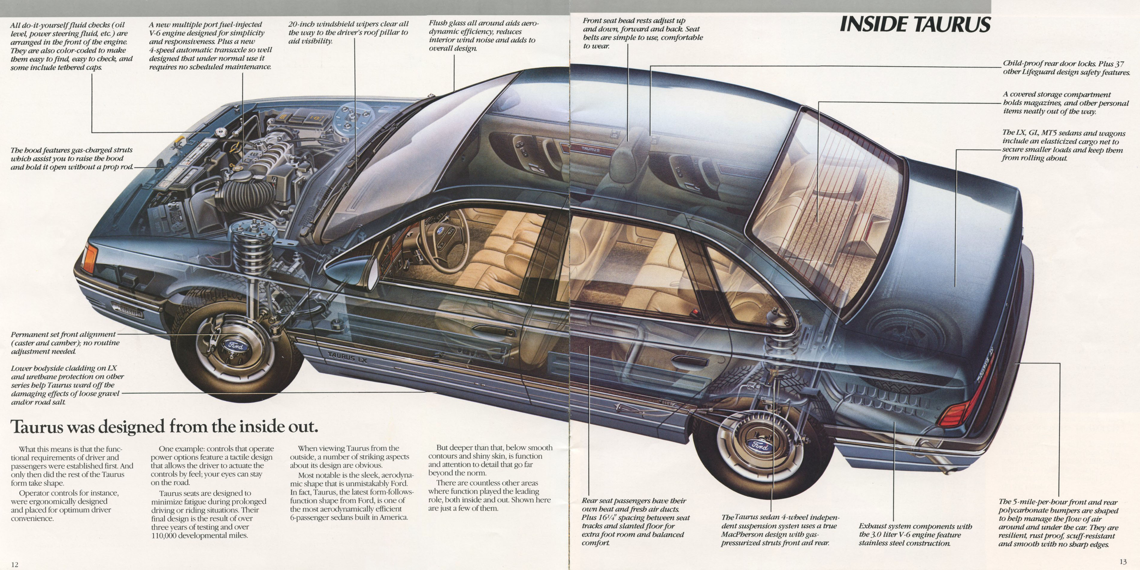 1986_FordTaurus-12-13