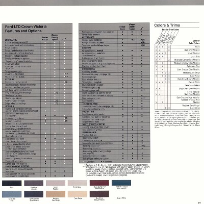 1986_Ford_LTD_Crown_Victoria-19