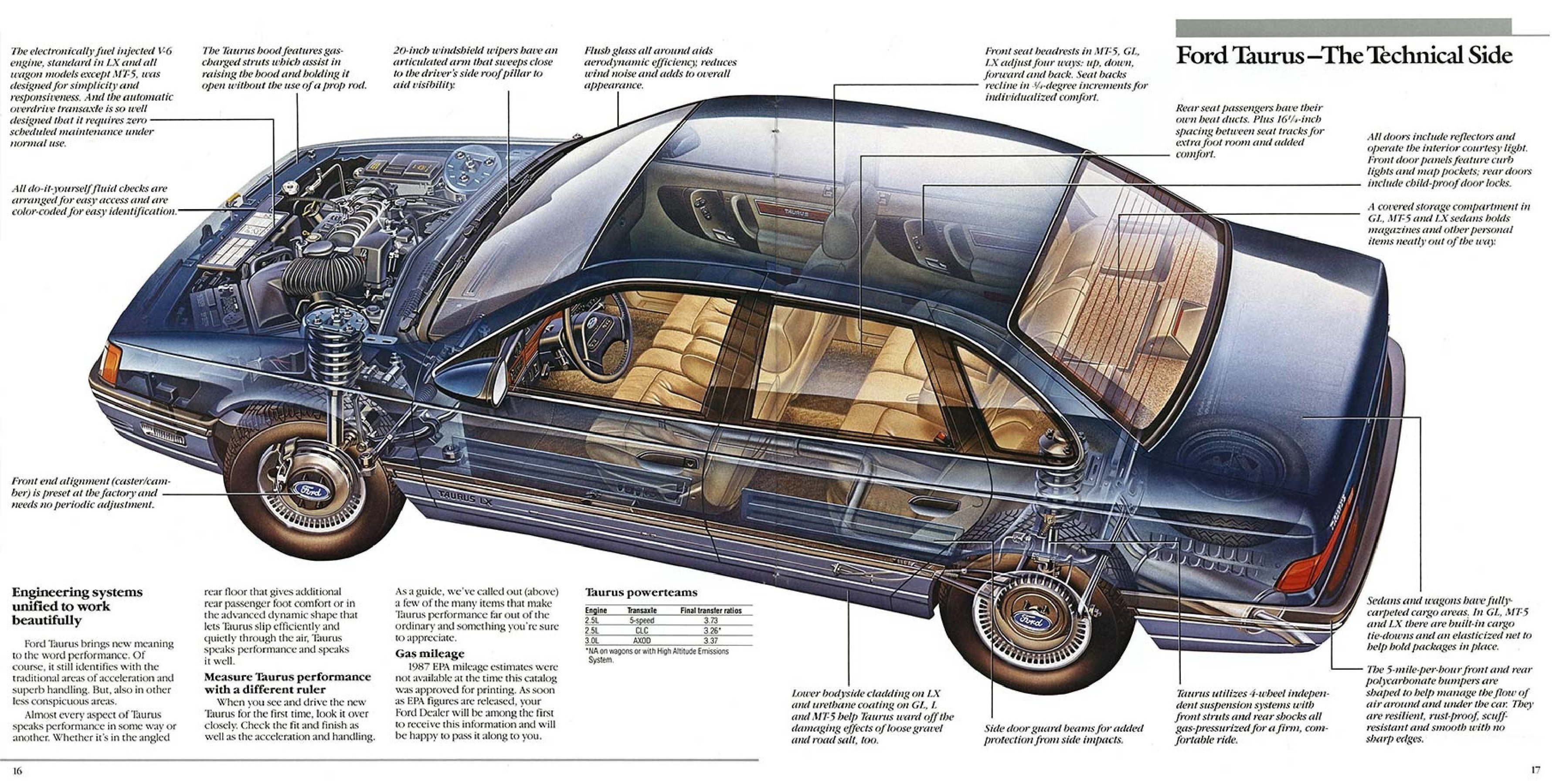 1987 Ford Taurus 16-17