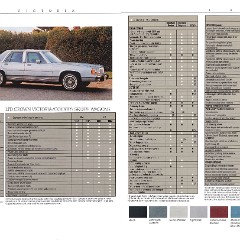1988_Ford_LTD_Crown_Victoria-08-09