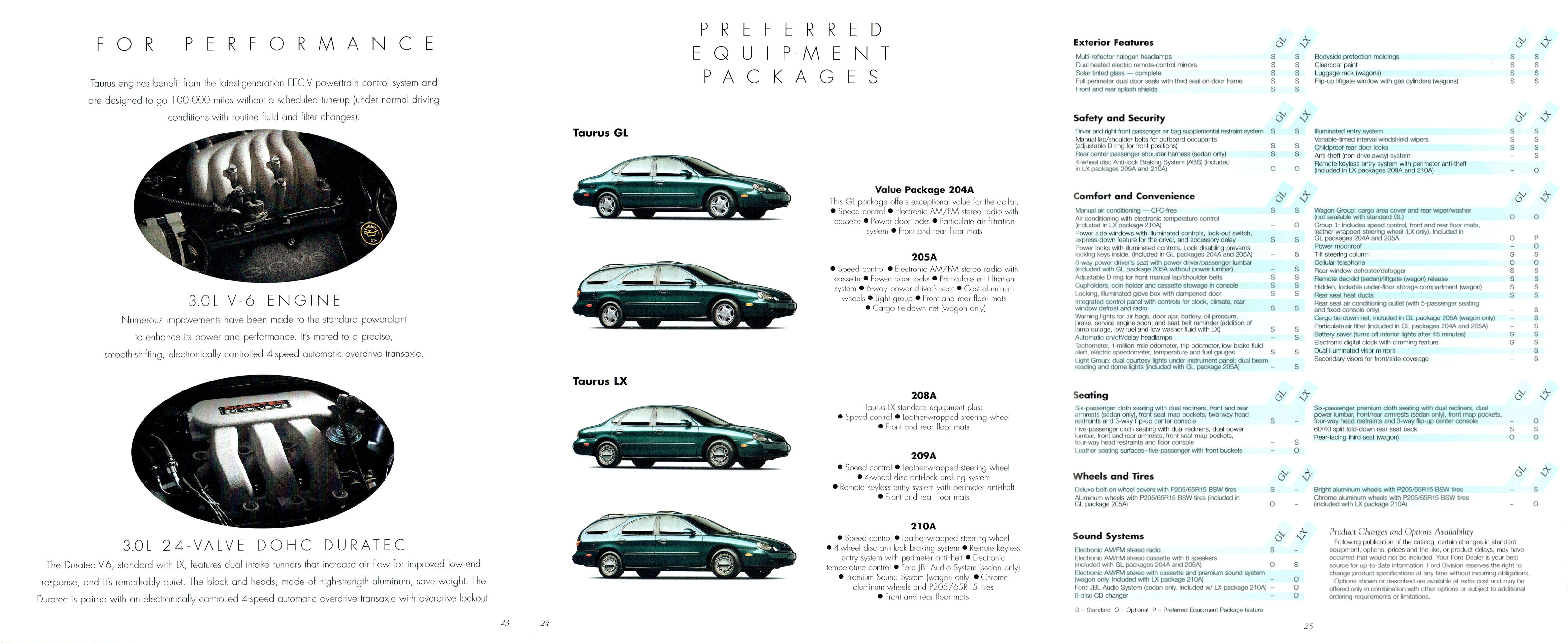 1996_Ford_Taurus_Prestige-23-24-25