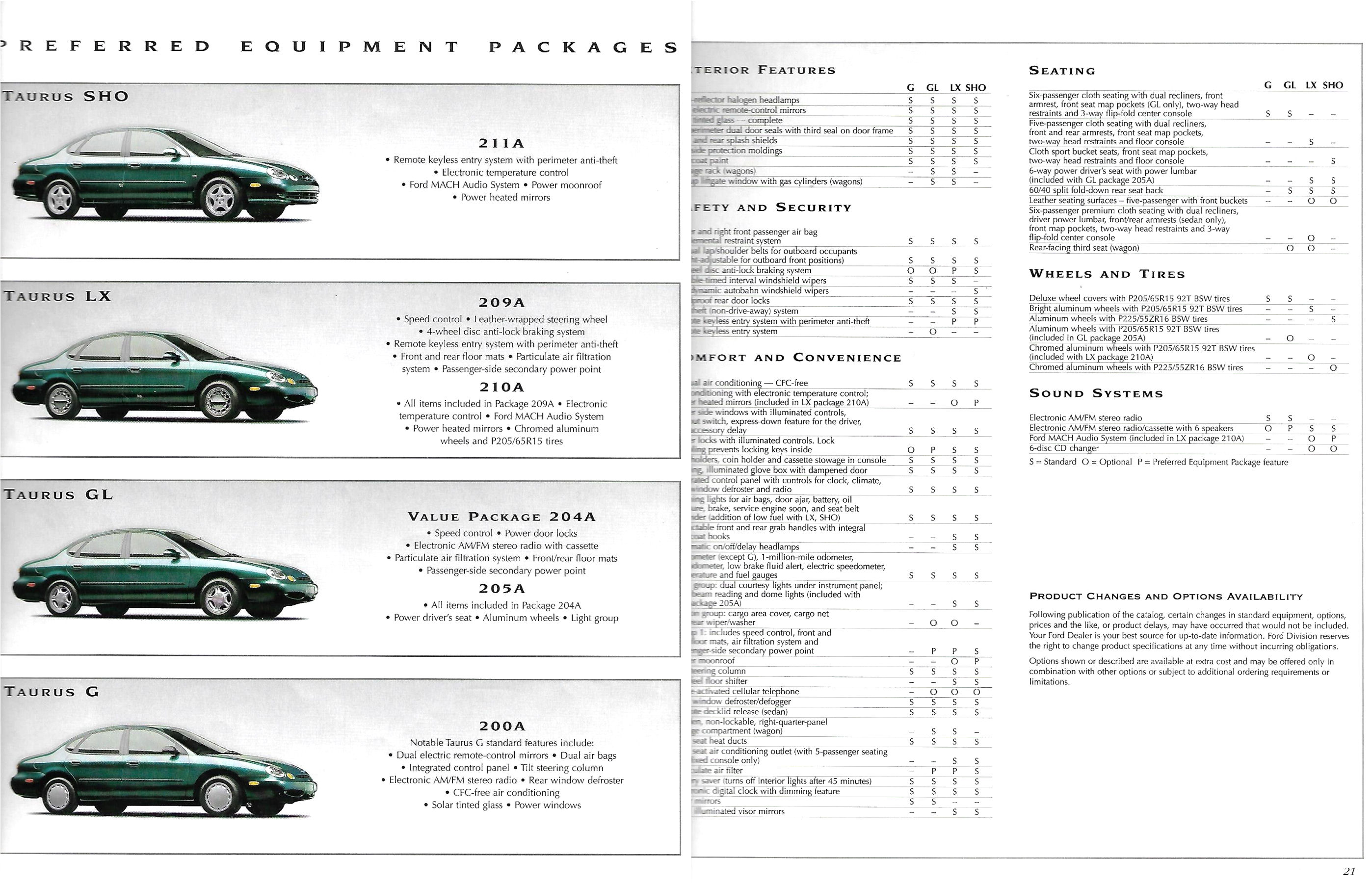 1997 Ford Taurus-20-21