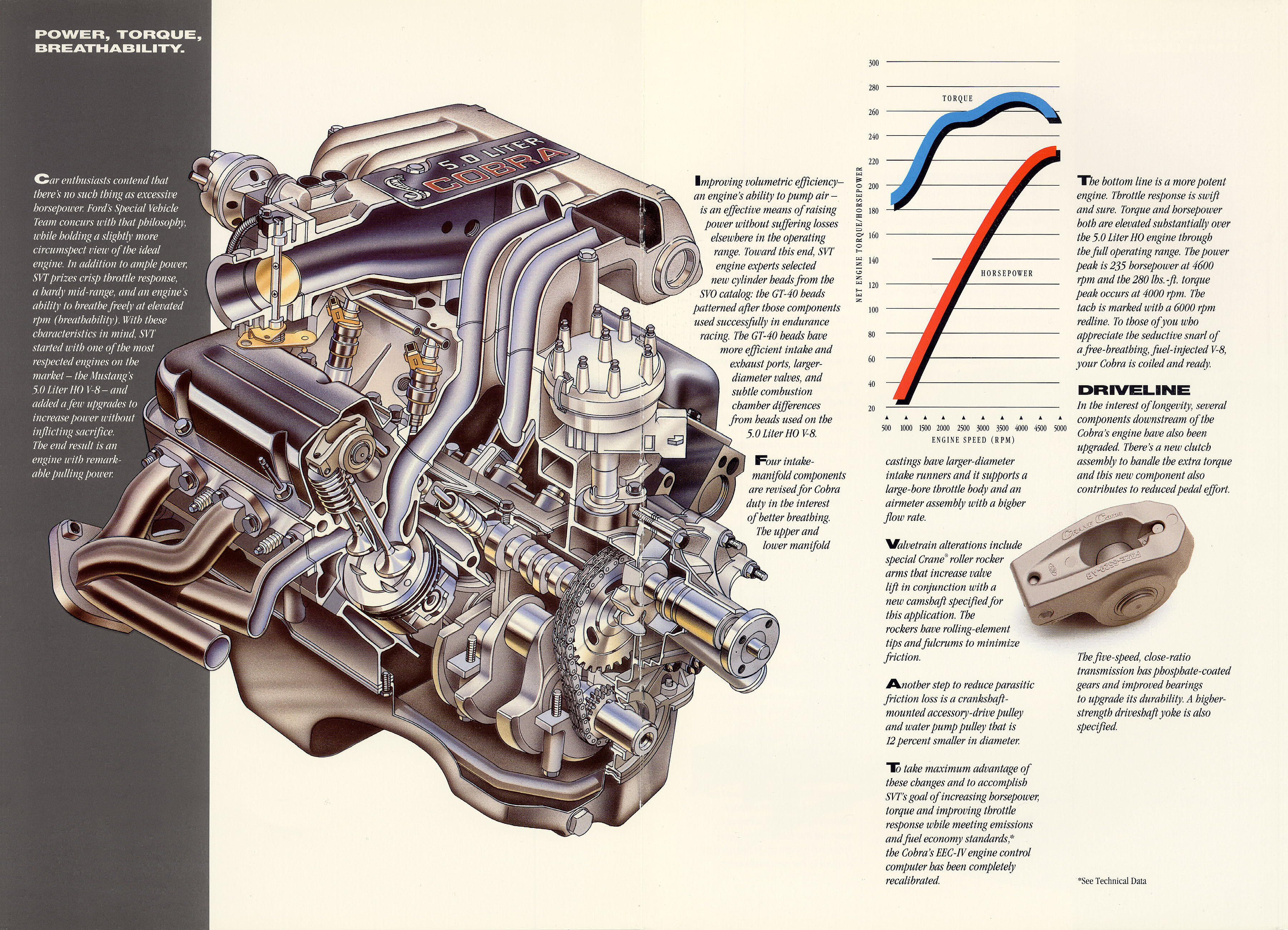 1993_Ford_Mustang_Cobra-06-07