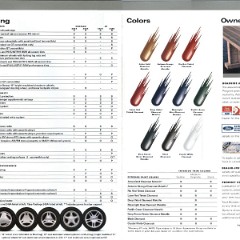 1997_Ford_Mustang-10-11