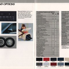 1986_Ford_Thunderbird-20-21