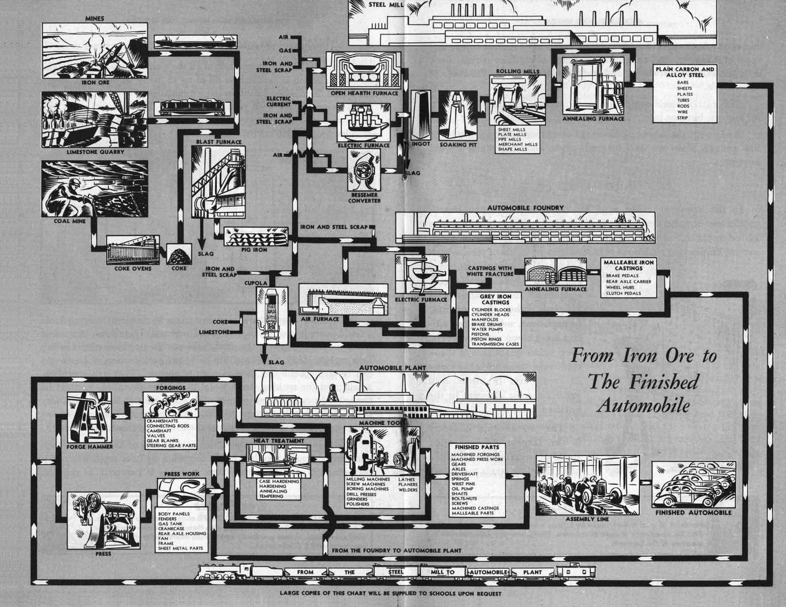 1944-Metallurgy_and_Wheels-24-25