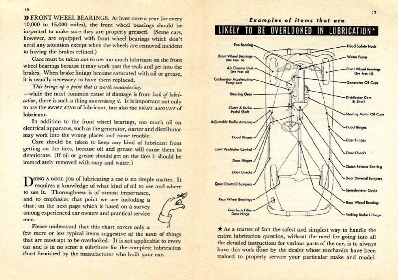 1946_-_The_Automobile_Users_Guide-16-17