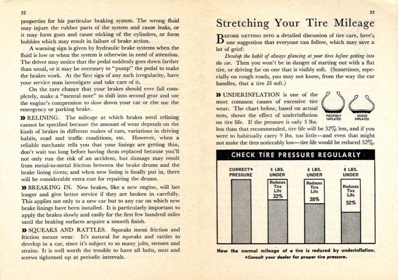 1946_-_The_Automobile_Users_Guide-32-33