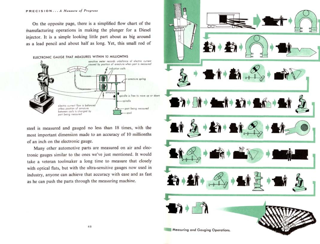 1952-Precision-48-49
