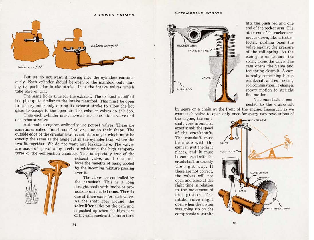 1955-A_Power_Primer-034-035