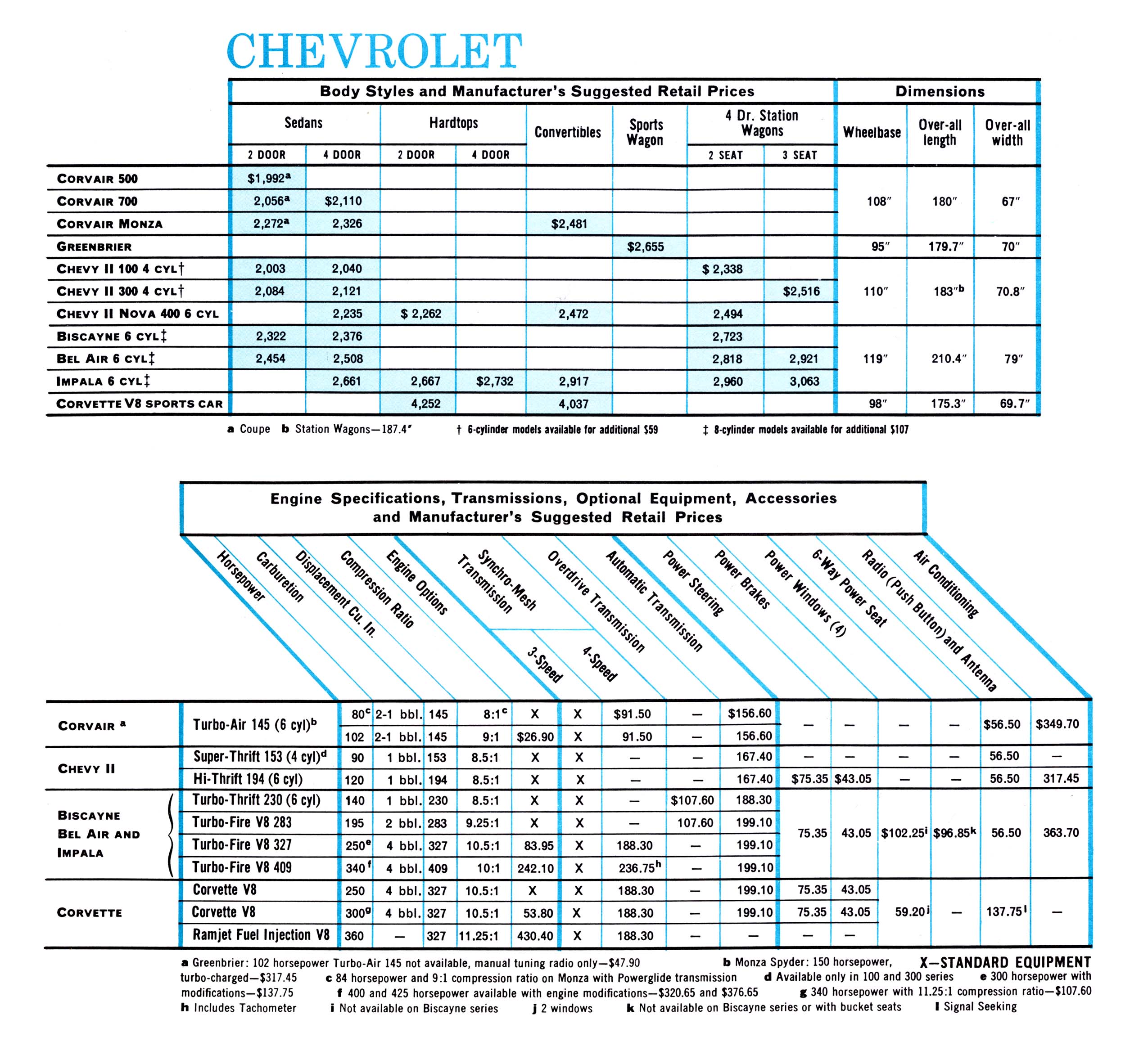 1963_GM_Specs__Prices-02