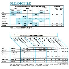 1963_GM_Specs__Prices-04