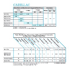 1963_GM_Specs__Prices-06