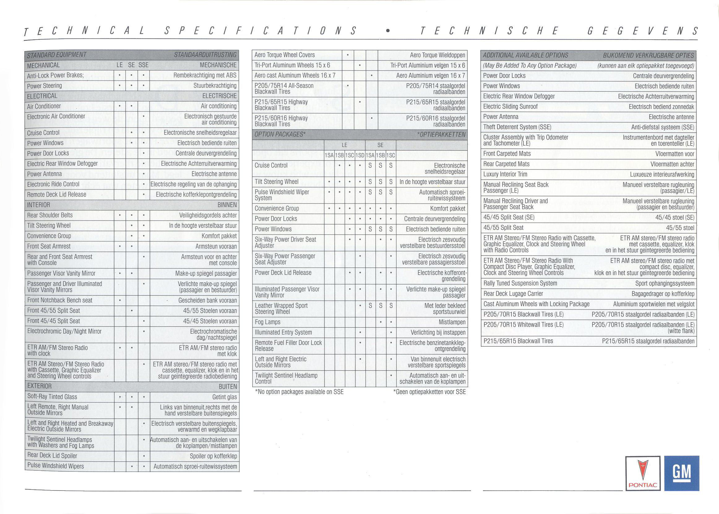 1989_GM_Full_Line_Exp-Dch-27