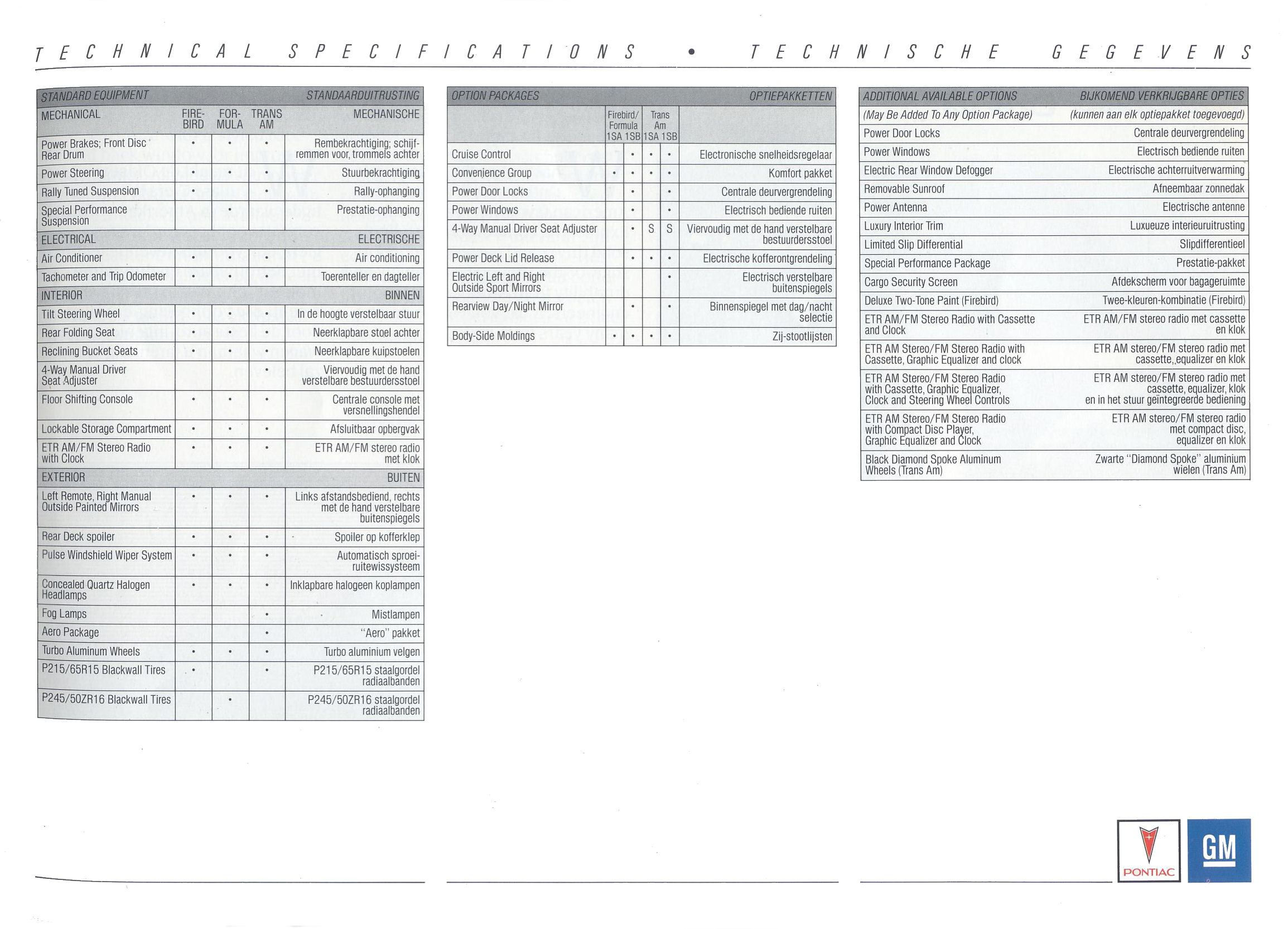 1989_GM_Full_Line_Exp-Dch-31