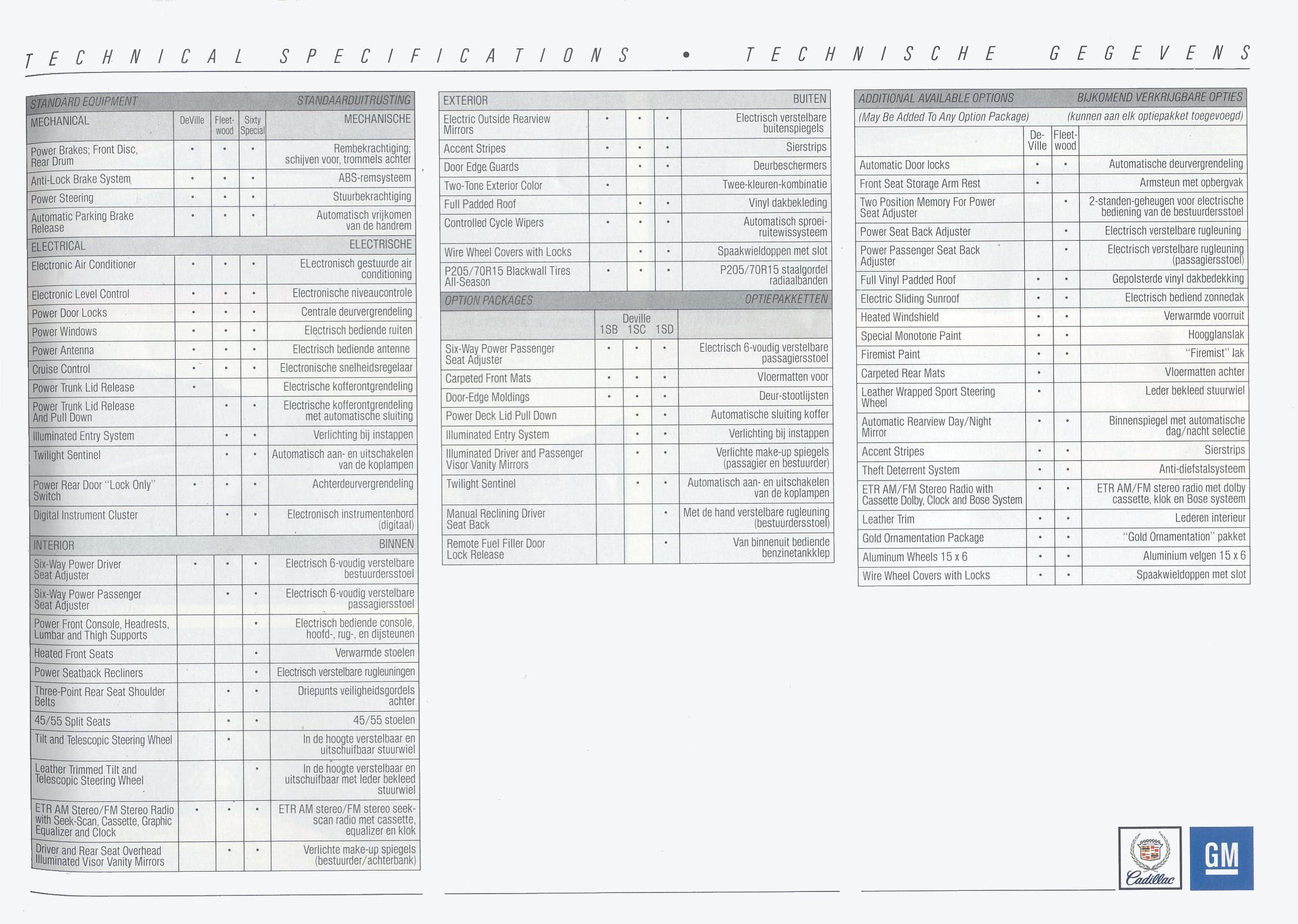 1989_GM_Full_Line_Exp-Dch-51