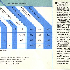 1959_GM__Russian_-05