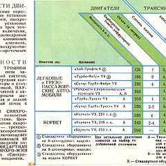 1959_GM__Russian_-06