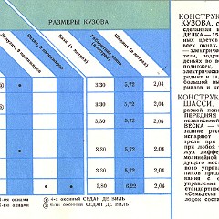1959_GM__Russian_-29