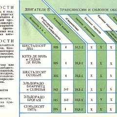 1959_GM__Russian_-30