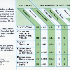 General_Motors_for_1959-31