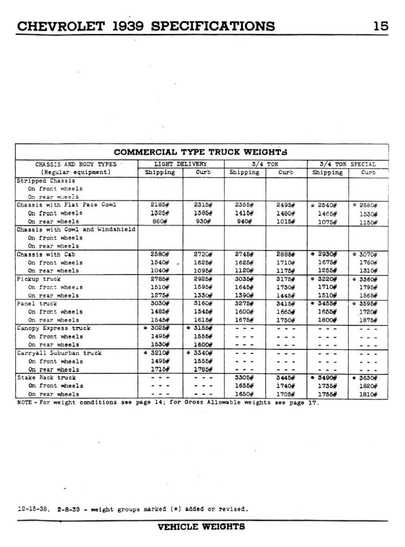 1939_Chevrolet_Specs-15