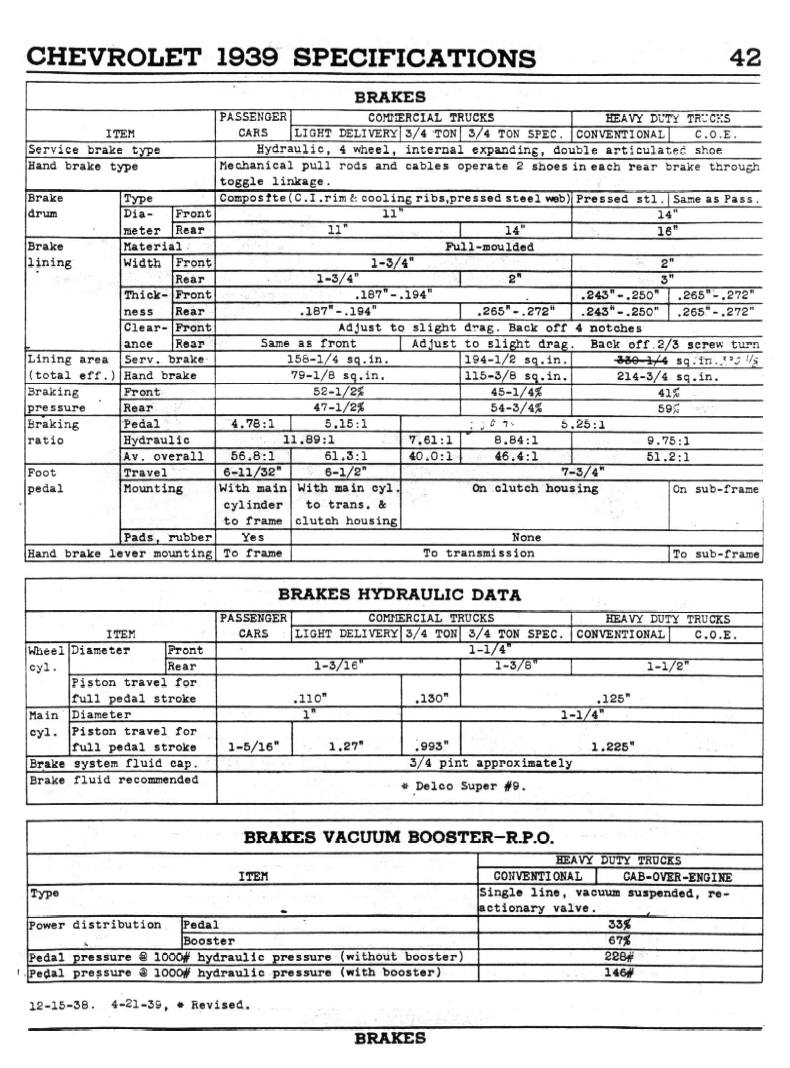1939_Chevrolet_Specs-42