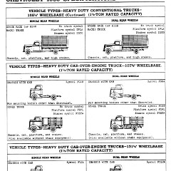 1939_Chevrolet_Specs-11